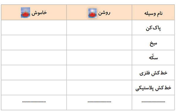 جدول فعالیت صفحه 33 علوم چهارم