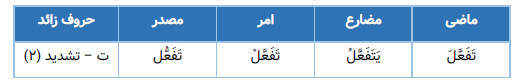 الگوی باب تفعل