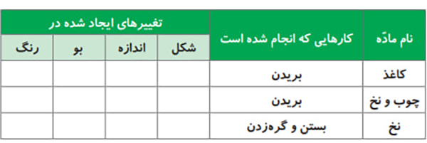 جدول کاوشگری صفحه 9 علوم پنجم