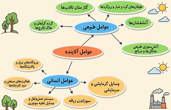 پاسخ شکل فعالیت 4 صفحه 38 انسان و محیط زیست یازدهم