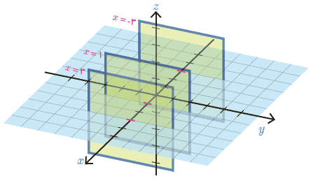 کاردرکلاس صفحه 67 هندسه دوازدهم سوال 1 پ