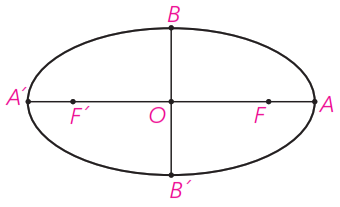 شکل سوال 5 تمرین صفحه 57 هندسه دوازدهم - بیضی با a=2b