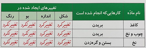 پاسخ جدول کاوشگری صفحه 9 علوم پنجم