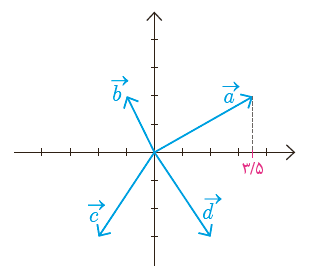 کاردرکلاس صفحه 73 هندسه دوازدهم سوال 1