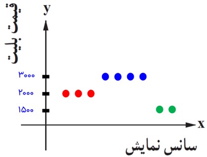 سوال 1 تمرین صفحه 31 فصل دوم ریاضی یازدهم انسانی