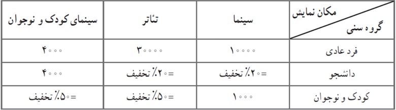 سوال 1 فعالیت صفحه 45 فصل دوم ریاضی یازدهم انسانی