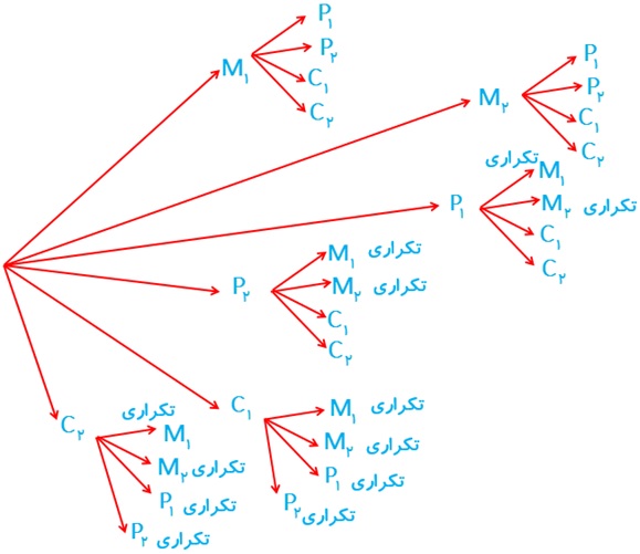 فعالیت ص 136 ریاضی دهم