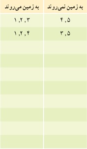 فعالیت ص 137 سوال 2 قسمت الف ریاضی دهم