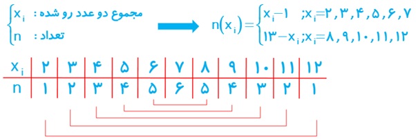 سوال 5 فعالیت ص 142 ریاضی دهم