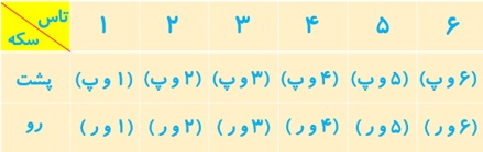 سوال 5 کار در کلاس ص 143 ریاضی دهم