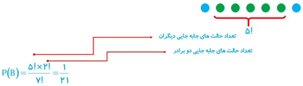 تمرین ص 150 قسمت ب جواب ریاضی دهم