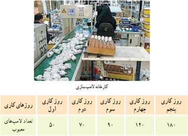 کار در کلاس ص 153 سوال 5 ریاضی دهم
