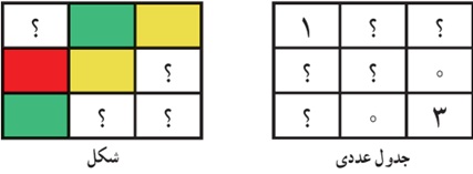 کار در کلاس ص 153 سوال 8 ریاضی دهم