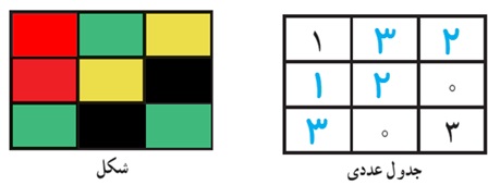 کار در کلاس ص 153 جواب سوال 8 ریاضی دهم