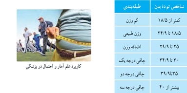 فعالیت ص 155 ریاضی دهم