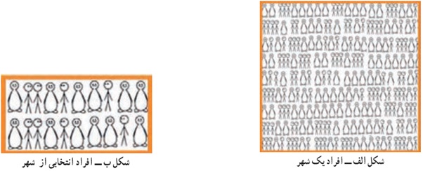 فعالیت ص 155 سوال 2 ریاضی دهم