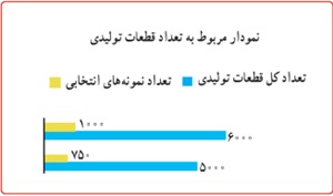 کار در کلاس ص 157 ریاضی دهم