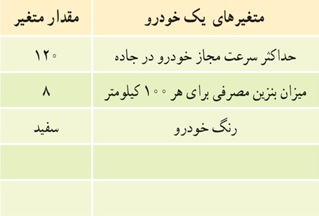 کار در کلاس ص 160 سوال 1 ریاضی دهم