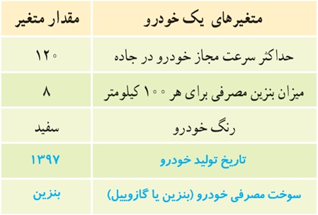 کار در کلاس ص 160 جواب سوال 1 ریاضی دهم
