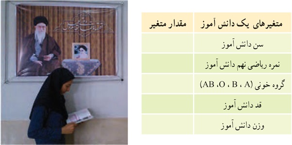 کار در کلاس ص 160 سوال 2 ریاضی دهم