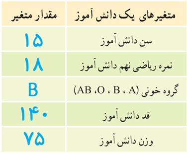 کار در کلاس ص 160 جواب سوال 1 ریاضی دهم