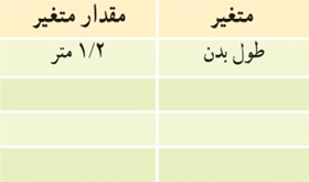 کار در کلاس ص 160 سوال 3 ریاضی دهم