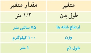 کار در کلاس ص 160 جواب سوال 3 ریاضی دهم