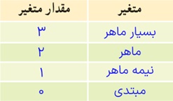 کار در کلاس ص 160 سوال 4 ریاضی دهم
