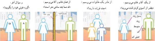 فعالیت ص 162 ریاضی دهم