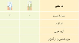 فعالیت ص 162 قسمت الف ریاضی دهم