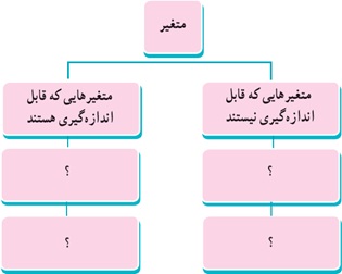 فعالیت ص 162 قسمت ب ریاضی دهم