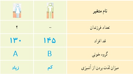 فعالیت ص 162 جواب قسمت الف ریاضی دهم