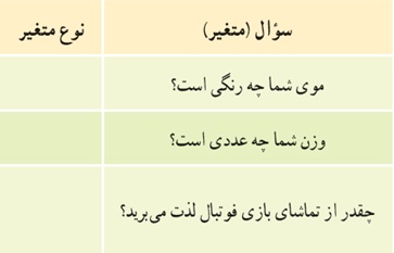 کار در کلاس ص 163 سوال 3 ریاضی دهم