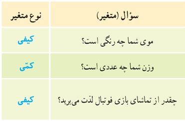 کار در کلاس ص 163 جواب سوال 3 ریاضی دهم