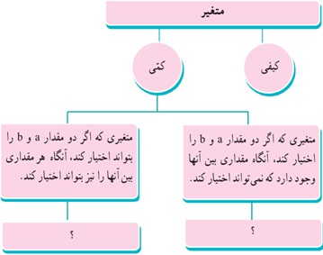 فعالیت ص 164 سوال 7 ریاضی دهم
