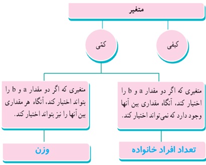 فعالیت ص 164 جواب سوال 7 ریاضی دهم