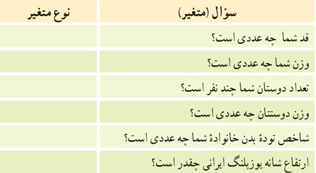 کار در کلاس ص 165 سوال 3 ریاضی دهم