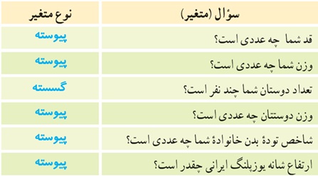 کار در کلاس ص 165 جواب سوال 3 ریاضی دهم