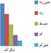 فعالیت ص 166 ریاضی دهم