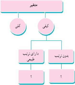 فعالیت ص 166 ریاضی دهم