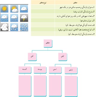 تمرین ص 168 سوال 2 ریاضی دهم