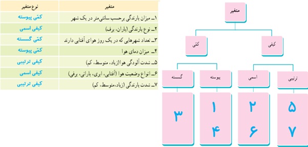 تمرین ص 168 جواب سوال 2 ریاضی دهم