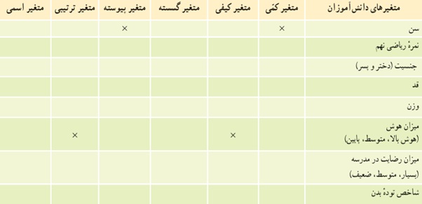 تمرین ص 168 سوال 3 ریاضی دهم