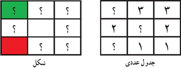 تمرین ص 168 سوال 5 ریاضی دهم