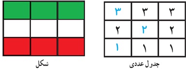 تمرین ص 168 جواب سوال 5 ریاضی دهم
