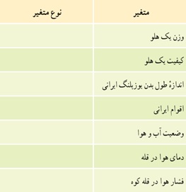 تمرین ص 168 سوال 8 ریاضی دهم
