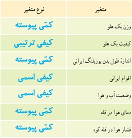 تمرین ص 168 جواب سوال 8 ریاضی دهم