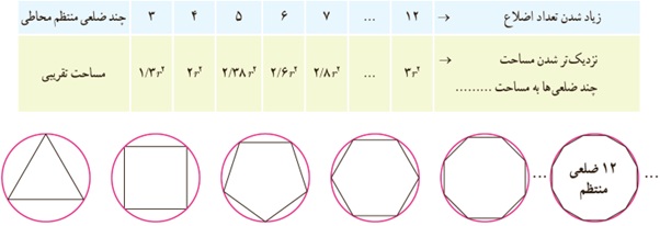 فعالیت ص 120 قسمت ب یازدهم تجربی