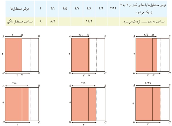 فعالیت ص 121 قسمت الف یازدهم تجربی