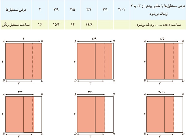 فعالیت ص 121 قسمت ب یازدهم تجربی